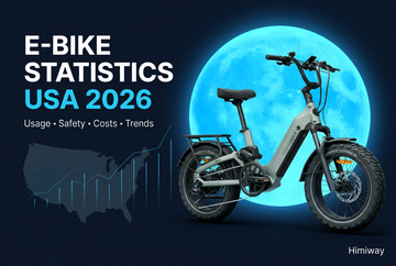 E-Bike Statistics USA 2026
