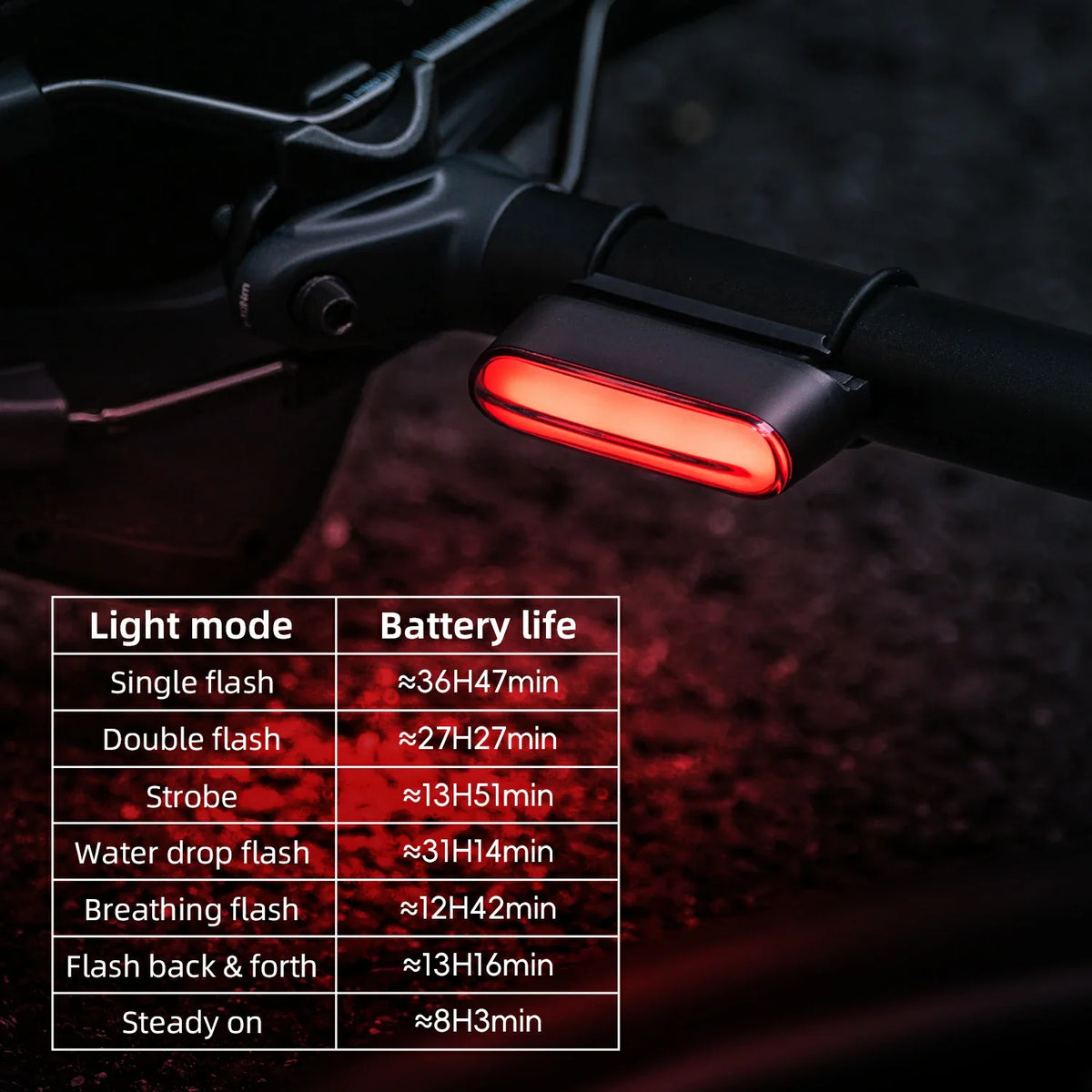 Magnetic Tail Light Brake Sense USB-C
